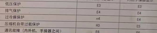 天元空调电话在哪里找